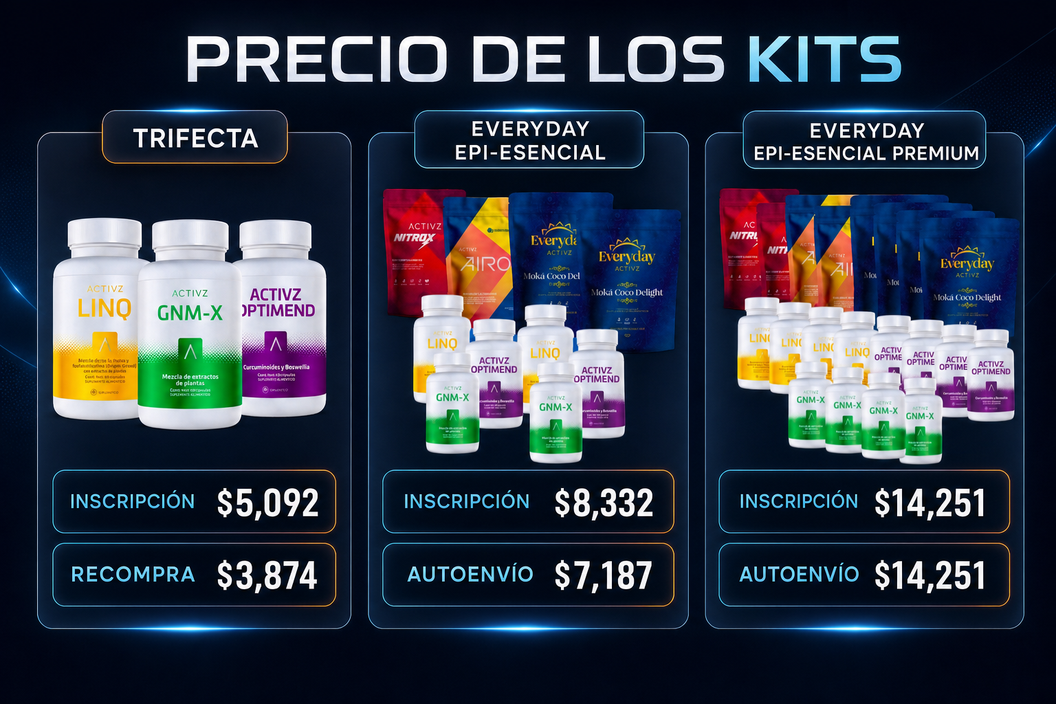Precios de inscripción y recompra de los kits Trifecta, Everyday Epi-Esencial y Everyday Epi-Esencial Premium